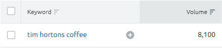 This image has an empty alt attribute; its file name is www.semrush.com_analytics_keywordmagic__qdeath20wish20coffeedbus-1.png