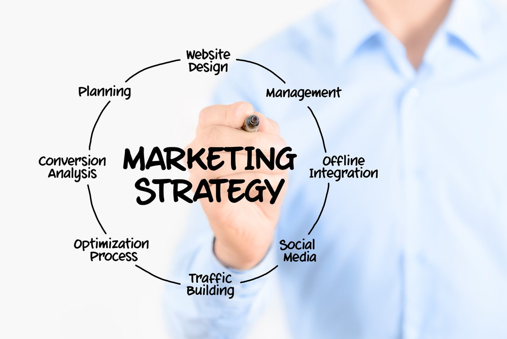 Develop a strong marketing plan to boost your eCommerce & dropshipping sales