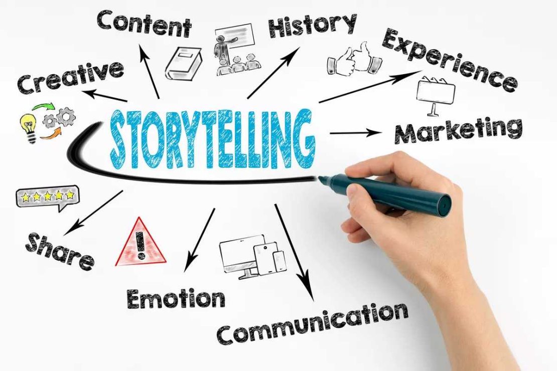 Incorporate brand storytelling for marketing your dropshipping store